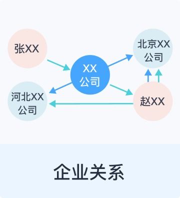 北京誠(chéng)志建信技術(shù)開發(fā)有限責(zé)任公司 引領(lǐng)技術(shù)創(chuàng)新的企業(yè)核心